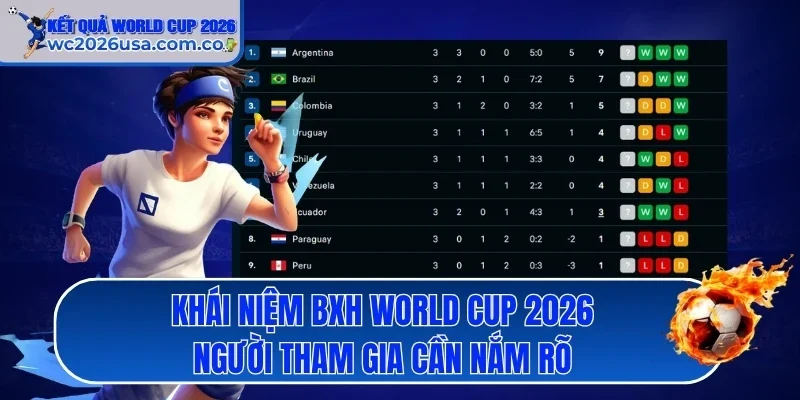 Khái niệm bảng xếp hạng World Cup 2026 cần nắm rõ